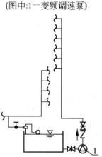 专业知识（给排水）,章节练习,基础复习,建筑给水排水工程