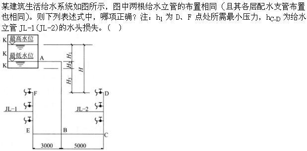 专业知识（给排水）,章节练习,基础复习,建筑给水排水工程