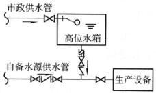 专业知识（给排水）,章节练习,基础复习,建筑给水排水工程