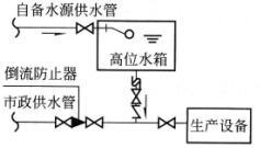 专业知识（给排水）,章节练习,基础复习,建筑给水排水工程