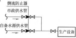 专业知识（给排水）,章节练习,基础复习,建筑给水排水工程