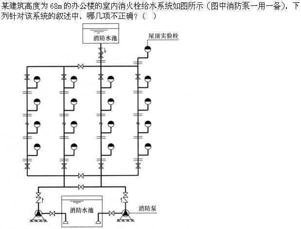 专业知识（给排水）,章节练习,建筑给水排水工程（专业知识）