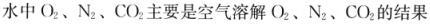 专业知识（给排水）,模拟考试,2022年（给排水）专业知识模拟试卷2