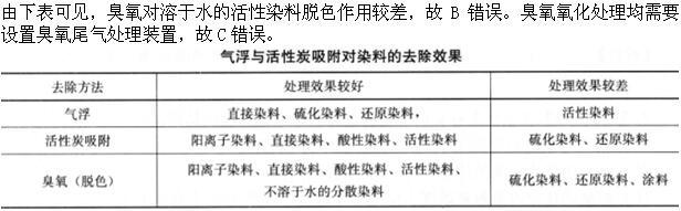 专业知识（给排水）,押题密卷,2022年（给排水）专业知识押题密卷1