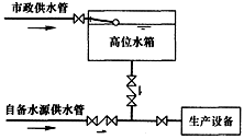 专业知识（给排水）,专项练习,公用设备工程师（给排水）《专业知识》真题