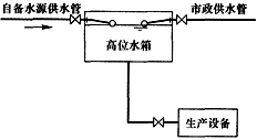 专业知识（给排水）,专项练习,公用设备工程师（给排水）《专业知识》真题