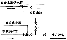 专业知识（给排水）,专项练习,公用设备工程师（给排水）《专业知识》真题