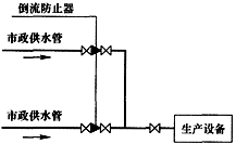 专业知识（给排水）,专项练习,公用设备工程师（给排水）《专业知识》真题