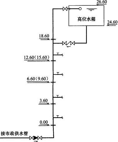 专业知识（给排水）,历年真题,2012年注册公用设备工程师（给水排水）《专业知识》真题1