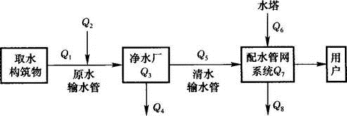专业知识（给排水）,历年真题,2012年注册公用设备工程师（给水排水）《专业知识》真题1
