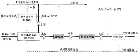 专业知识（给排水）,历年真题,2017年注册公用设备工程师（给水排水）《专业知识》真题2