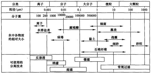 专业知识（给排水）,历年真题,2014年注册公用设备工程师（给水排水）《专业知识》真题2