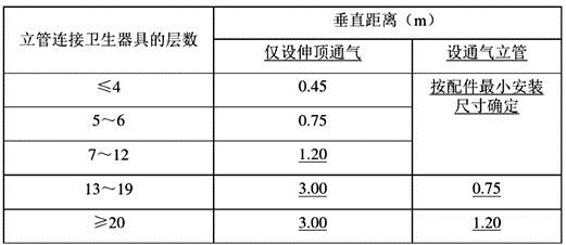 专业知识（给排水）,历年真题,2014年注册公用设备工程师（给水排水）《专业知识》真题1