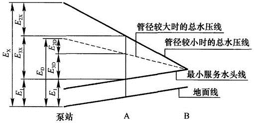 专业知识（给排水）,历年真题,2014年注册公用设备工程师（给水排水）《专业知识》真题1