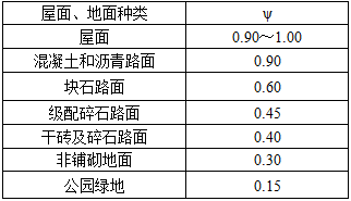 专业知识（给排水）,历年真题,2014年注册公用设备工程师（给水排水）《专业知识》真题1