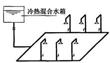 专业知识（给排水）,专项练习,公用设备工程师（给排水）《专业知识》真题