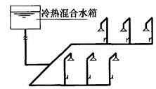 专业知识（给排水）,专项练习,公用设备工程师（给排水）《专业知识》真题