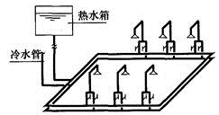 专业知识（给排水）,专项练习,公用设备工程师（给排水）《专业知识》真题