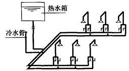 专业知识（给排水）,专项练习,公用设备工程师（给排水）《专业知识》真题