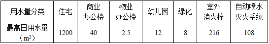 专业知识（给排水）,历年真题,2018年注册公用设备工程师（给水排水）《专业知识》真题2