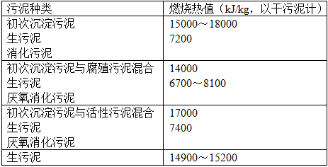 专业知识（给排水）,历年真题,2018年注册公用设备工程师（给水排水）《专业知识》真题2