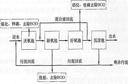 专业知识（给排水）,历年真题,2018年注册公用设备工程师（给水排水）《专业知识》真题1