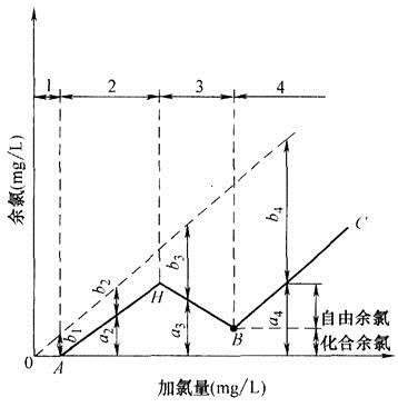 专业知识（给排水）,历年真题,2017年注册公用设备工程师（给水排水）《专业知识》真题1