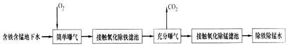 专业知识（给排水）,历年真题,2017年注册公用设备工程师（给水排水）《专业知识》真题1