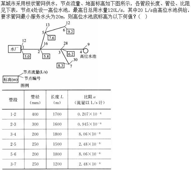 专业案例（给排水）,章节练习,基础复习,专业案例给排水