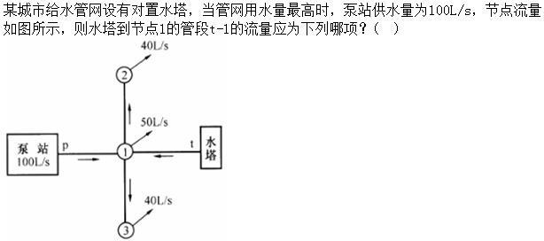 专业案例（给排水）,章节练习,基础复习,专业案例给排水