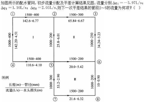 专业案例（给排水）,章节练习,给水工程案例