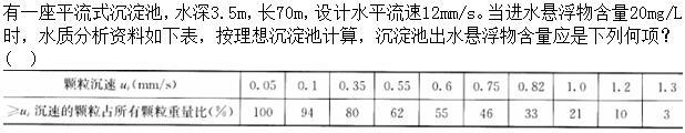 专业案例（给排水）,章节练习,专业案例（给排水）