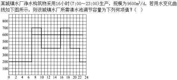 专业案例（给排水）,章节练习,基础复习,专业案例给排水