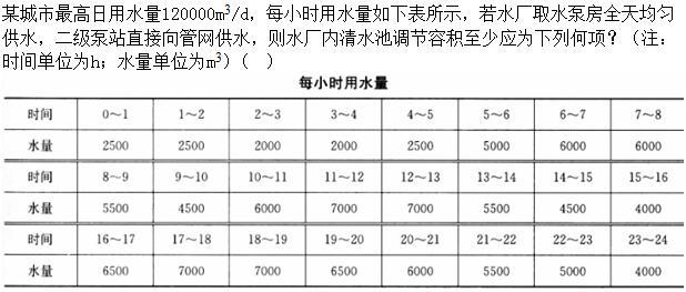 专业案例（给排水）,专项练习,公用设备工程师（给排水）《专业案例》