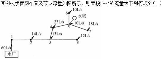 专业案例（给排水）,专项练习,公用设备工程师（给排水）《专业案例》