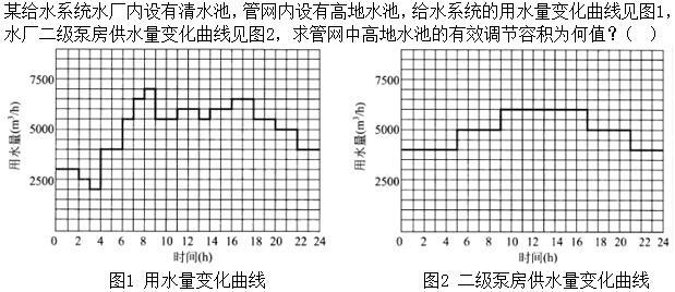 专业案例（给排水）,章节练习,给排水工程