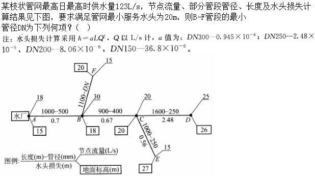 专业案例（给排水）,章节练习,给水工程