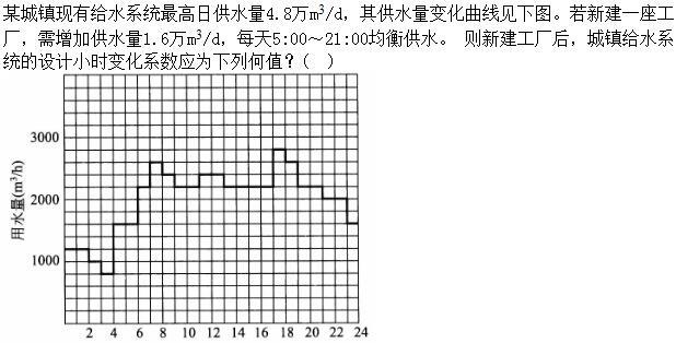 专业案例（给排水）,章节练习,给水工程案例