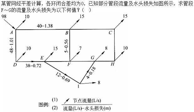 专业案例（给排水）,专项练习,公用设备工程师（给排水）《专业案例》