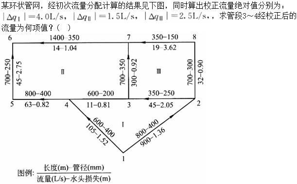 专业案例（给排水）,章节练习,基础复习,专业案例给排水