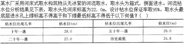 专业案例（给排水）,章节练习,给水工程