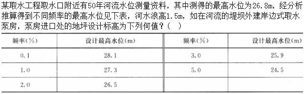 专业案例（给排水）,章节练习,给水工程