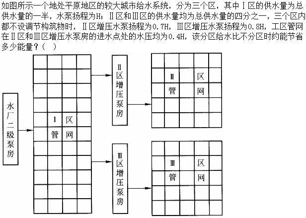 专业案例（给排水）,章节练习,给排水工程