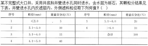 专业案例（给排水）,章节练习,专业案例（给排水）