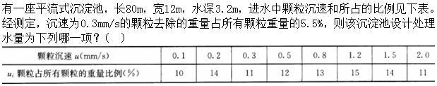 专业案例（给排水）,章节练习,专业案例（给排水）