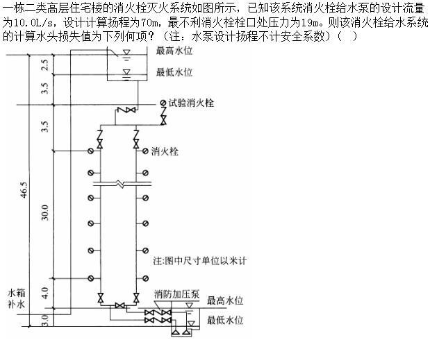 专业案例（给排水）,章节练习,基础复习,专业案例给排水