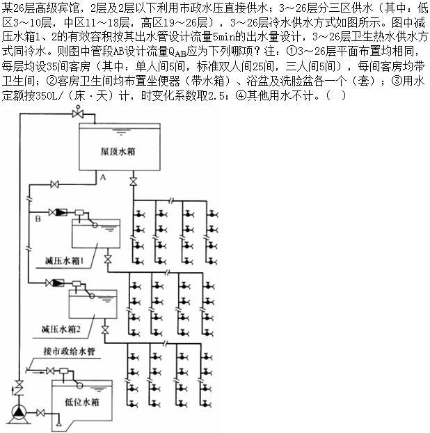 专业案例（给排水）,章节练习,基础复习,专业案例给排水