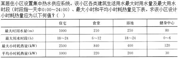 专业案例（给排水）,章节练习,基础复习,专业案例给排水