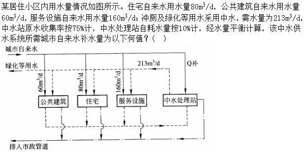 专业案例（给排水）,章节练习,建筑给排水工程