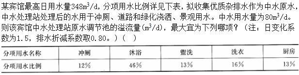 专业案例（给排水）,章节练习,专业案例（给排水）